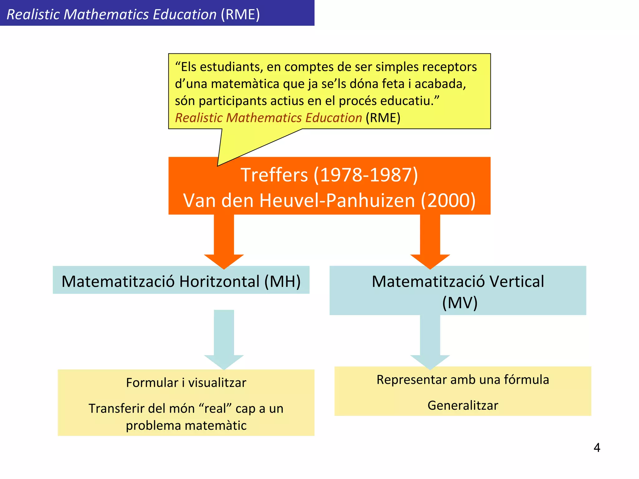 Matematització Realistic Mathematics Education  (RME) Treffers (1978-1987) Van den Heuvel-Panhuizen (2000) “ Els estudiants, en comptes de ser simples receptors d’una matemàtica que ja se’ls dóna feta i acabada, són participants actius en el procés educatiu.” Realistic Mathematics Education  (RME)   Matematització Horitzontal (MH) Matematització Vertical (MV) Formular i visualitzar Transferir del món “real” cap a un problema matemàtic Representar amb una fórmula Generalitzar 