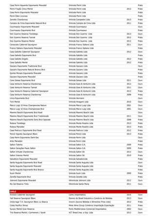 Casa Perini Aquarela Espumante Moscatel Viníciola Perini Ltda Prata
Perini Fração Única Merlot Viníciola Perini Ltda 2012 Prata
Casa Perini Espumante Moscatel Viníciola Perini Ltda Prata
Perini Éden Licoroso Viníciola Perini Ltda Prata
Zanotto Chardonnay Vinícola Campestre Ltda 2013 Prata
Campos de Cima Espumante Natural Brut Vinícola Campos de Cima Ltda 2011 Prata
Courmayeur Espumante Moscatel Vinícola Courmayeur Ouro
Courmayeur Espumante Brut Vinícola Courmayeur Prata
Don Guerino Reserva Teroldego Vinícola Don Guerino Ltda 2013 Ouro
Don Guerino Reserva Tannat Vinícola Don Guerino Ltda 2012 Prata
Don Guerino Reserva Merlot Vinícola Don Guerino Ltda 2012 Prata
Censurato Cabernet Sauvignon Vinícola Franco Italiano Ltda 2011 Ouro
Franco Italiano Espumante Moscatel Vinícola Franco Italiano Ltda Prata
Casa Galiotto Cabernet Sauvignon Vinícola Galiotto Ltda 2012 Ouro
Casa Galiotto Espumante Brut Vinícola Galiotto Ltda Prata
Casa Galiotto Angelo Vinícola Galiotto Ltda 2012 Prata
Casa Galiotto Merlot Vinícola Galiotto Ltda 2012 Prata
Gazzaro Espumante Tradicional Brut Vinícola Gazzaro Ltda Ouro
Gazzaro Espumante Natural Branco Brut Vinícola Gazzaro Ltda Prata
Quinta Moraes Espumante Moscatel Vinícola Gazzaro Ltda Prata
Gazzaro Espumante Moscatel Vinícola Gazzaro Ltda Prata
Cave Geisse Espumante Brut Vinícola Geisse Ltda 2011 Ouro
Casa Venturini Reserva Chardonnay Vinícola Goes & Venturini Ltda 2012 Ouro
Casa Venturini Reserva Tannat Vinícola Goes & Venturini Ltda 2011 Ouro
Casa Venturini Reserva Cabernet Sauvignon Vinícola Goes & Venturini Ltda 2012 Prata
Casa Venturini Reserva Chardonnay Vinícola Goes & Venturini Ltda 2008 Prata
Lírica Espumante Brut Vinícola Hermann Ouro
Torii Merlot Vinícola Hiragami Ltda 2010 Ouro
Marco Luigi 10 Anos Champenoise Nature Vinícola Marco Luigi Ltda 2001 Ouro
Marco Luigi 10 Anos Champenoise Brut Vinícola Marco Luigi Ltda 2001 Ouro
Maximo Boschi Espumante Brut Rosé Vinícola Maximo Boschi Ltda Ouro
Maximo Boschi Espumante Brut Tradizionale Vinícola Maximo Boschi Ltda 2011 Ouro
Maximo Boschi Espumante Extra Brut Speciale Vinícola Maximo Boschi Ltda 2008 Prata
Rotava Toreldego Vinícola Monte Rosário Ltda 2013 Prata
Rotava Marselan Vinícola Monte Rosário Ltda 2013 Prata
Casa Pedrucci Espumante Brut Rosé Vinícola Pedrucci Ltda 2012 Prata
Pericó Vigneto Sauvignon Blanc Vinícola Pericó Ltda 2013 Prata
Casa Perini Espumante Demi-Sec Vinícola Perini Ltda Ouro
Arbo Marselan Vinícola Perini Ltda Prata
Salton Talento Vinícola Salton S.A. 2009 Prata
Salton Gerações Paulo Salton Vinícola Salton S.A. 2009 Prata
Salton Virtude Chardonnay Vinícola Salton SA 2012 Ouro
Salton Intenso Merlot Vinícola Salton SA 2010 Prata
Salvattore Espumante Moscatel Vinícola SalvadorLtda Prata
Santa Augusta Espumante Brut Rosé Vinícola Santa Augusta Ltda Ouro
Santa Augusta Espumante Moscatel Vinícola Santa Augusta Ltda Prata
Santa Augusta Espumante Brut Branco Vinícola Santa Augusta Ltda Prata
Suzin Merlot Vinícola Suzin Ltda 2009 Prata
Zanella Espumante Brut Vinícola Zanella Ltda Prata
Jolimont Espumante Moscatel Vitivinícola Jolimont Ltda 2012 Ouro
Rio Sol Reserva Tinto Vitivinícola Santa Maria 2011 Ouro
CHILE
Enclave Cabernet Sauvignon Cantu Importadora 2010 Ouro
Yali Reserva Sauvignon Blanc Domno do Brasil Industria e Comércio de Bebidas 2013 Ouro
Undurraga T.H. Sauvignon Blanc Lo Abarca Inovini (Aurora Bebidas e Alimentos Finos Ltda) 2012 Prata
Costa Pacífico Shiraz Miolo Wine Group Comércio Importação Exportação 2011 Prata
Surazo Merlot Gran Reserva Porto Mediterraneo Comercial Importadora 2002 Ouro
Trio Reserva Merlot / Carmenere / Syrah VCT Brasil Imp. e Exp. Ltda 2012 Ouro
 