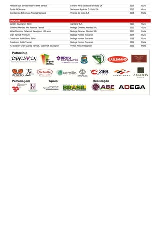 Herdade das Servas Reserva Petit Verdot Serrano Mira Sociedade Vinícola SA 2010 Ouro
Fonte da Serrana Sociedade Agricola D. Diniz S.A 2013 Ouro
Quintas das Estremuas Touriga Nacional Vinícola de Nelas S.A 2008 Prata
URUGUAI
Garzón Sauvignon Blanc Agroland S.A. 2013 Ouro
Gimenez Mendez Alta Reserva Tannat Bodega Gimenez Mendez SRL 2013 Ouro
Viñas Mendoza Cabernet Sauvignon 100 anos Bodega Gimenez Mendez SRL 2013 Prata
Gran Tannat Premium Bodega Montes Toscanini 2009 Ouro
Criado em Roble Blend Tinto Bodega Montes Toscanini 2011 Ouro
Criado em Roble Tannat Bodega Montes Toscanini 2011 Prata
H. Stagnari Gran Guarda Tannat / Cabernet Sauvignon Vinhos Finos H Stagnari 2011 Prata
 