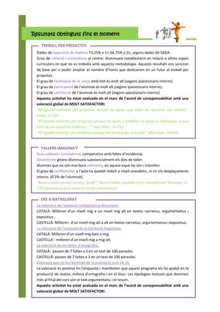 TREBALL PER PROJECTES
Resultats obtinguts fins el moment
Dades de superació de matèria 73.25% a 1r; 66.75% a 2n, segons dades de SAGA.
Grau de cohesió i convivència al centre: disminueix notablement en relació a altres espais
curriculars en què no es treballa amb aquesta metodologia. Aquests resultats ens serviran
de base per a poder ampliar el nombre d’hores que dedicarem en un futur al treball per
projectes.
El grau de realització de la tasca amb èxit és molt alt (segons qüestionaris interns).
El grau de participació de l’alumnat és molt alt (segons qüestionaris interns).
El grau de satisfacció de l’alumnat és molt alt (segons qüestionaris interns).
Aquesta activitat ha estat avaluada en el marc de l’acord de coresponsabilitat amb una
valoració global de MOLT SATISFACTORI.
“M’agrada treballar per projectes perquè he après que totes les opinions són vàlides”.
Omar, 1r ESO
“M’agrada treballar per projectes perquè he après a treballar en grup, a reflexionar, a que
hem de ser nosaltres mateixos.…” Joan Marc, 2n ESO
“M’agrada treballar per projectes perquè ens serveix per a la vida”. Marowan, 2n ESO
Grau cohesió i convivència: comparativa amb faltes d’incidència.
Absentisme gitano disminueix substancialment els dies de taller.
Alumnes que no són mai bons referents, en aquest espai ho són i triomfen.
El grau de conflictivitat a l’aula ha quedat reduït a nivell anecdòtic, ni en els desplaçaments
interns. (0’2% de l’alumnat).
“Nunca había sacado un diez, profe”,”Nunca había ayudado a los compañeros” Rosendo, 3r
ESO (alumne en greu situació social i econòmica)
La valoració de l’evolució competència discursiva:
CATALÀ: Milloren d’un nivell mig a un nivell mig alt en textos narratius, argumentatius i
expositius.
CASTELLÀ: Milloren d’un nivell mig-alt a alt en textos narratius, argumentatius i expositius.
La valoració de l’evolució de la correcció lingüística:
CATALÀ: Milloren d’un nivell mig-baix a mig.
CASTELLA`: milloren d’un nivell mig a mig-alt.
La valoració de les faltes d’ortografia:
CATALÀ: passen de 7 faltes a 5 en un text de 100 paraules.
CASTELLÀ: passen de 7 faltes a 3 en un text de 100 paraules.
Valoració que en fa l’alumnat de la promoció curs 14-15:
La valoració és positiva en l’enquesta i manifesten que aquest programa els ha ajudat en la
producció de textos, millora d’ortografia i en el lèxic. Les tipologies textuals que dominen
més al final del curs són el text argumentatiu i el resum.
Aquesta activitat ha estat avaluada en el marc de l’acord de coresponsabilitat amb una
valoració global de MOLT SATISFACTORI.
TALLERS IMAGINA’T
EXE A BATXILLERAT
 