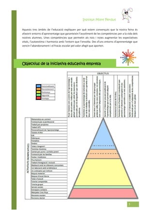 Institut Mont Perdut
5
Aquests tres àmbits de l’educació expliquen per què estem convençuts que la nostra feina és
afavorir entorns d’aprenentatge que garanteixin l’assoliment de les competències per a la vida dels
nostres alumnes. Unes competències que permetin als nois i noies augmentar les expectatives
vitals, l’autoestima i harmonia amb l’entorn que l’envolta. Des d’uns entorns d’aprenentatge que
vencin l’abandonament i el fracàs escolar pel valor afegit que aporten.
Objectius de la iniciativa educativa empresa
 