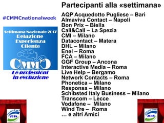 Partecipanti alla «settimana»
AQP Acquedotto Pugliese – Bari
Almaviva Contact – Napoli
Bon Prix – Biella
Call&Call – La Spezia
CMI – Milano
Datacontact – Matera
DHL – Milano
Enel – Roma
FCA – Milano
GGF Group – Ancona
Interactive Media – Roma
Live Help – Bergamo
Network Contacts – Roma
Phonetica – Milano
Responsa – Milano
Schibsted Italy Business – Milano
Transcom – Lecce
Vodafone – Milano
Wind Tre – Roma
… e altri Amici
#CMMCnationalweek
 
