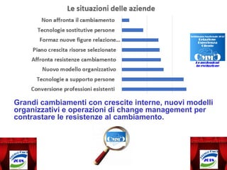 Grandi cambiamenti con crescite interne, nuovi modelli
organizzativi e operazioni di change management per
contrastare le resistenze al cambiamento.
 