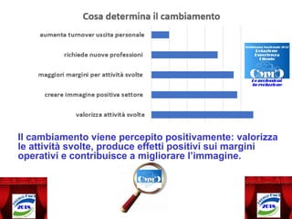 Il cambiamento viene percepito positivamente: valorizza
le attività svolte, produce effetti positivi sui margini
operativi e contribuisce a migliorare l’immagine.
 