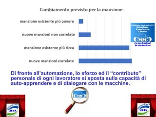 Di fronte all’automazione, lo sforzo ed il “contributo”
personale di ogni lavoratore si sposta sulla capacità di
auto-apprendere e di dialogare con le macchine.
 