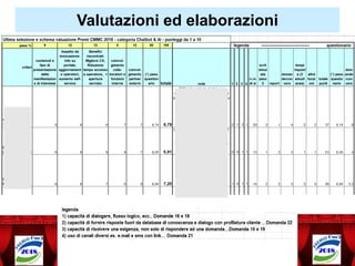 Valutazioni ed elaborazioni
 