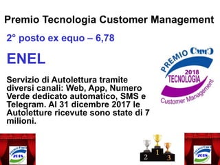 Premio Tecnologia Customer Management
2° posto ex equo – 6,78
ENEL
Servizio di Autolettura tramite
diversi canali: Web, App, Numero
Verde dedicato automatico, SMS e
Telegram. Al 31 dicembre 2017 le
Autoletture ricevute sono state di 7
milioni.
 