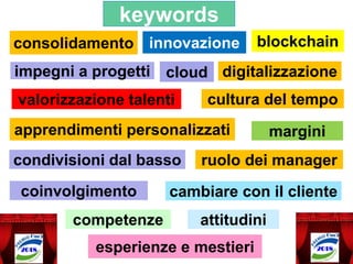 impegni a progetti
valorizzazione talenti
apprendimenti personalizzati
condivisioni dal basso
coinvolgimento
competenze
digitalizzazione
ruolo dei manager
cambiare con il cliente
margini
cultura del tempo
consolidamento innovazione
attitudini
esperienze e mestieri
keywords
blockchain
cloud
 