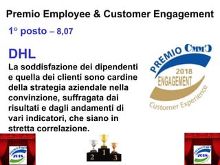 Premio Employee & Customer Engagement
1° posto – 8,07
DHL
La soddisfazione dei dipendenti
e quella dei clienti sono cardine
della strategia aziendale nella
convinzione, suffragata dai
risultati e dagli andamenti di
vari indicatori, che siano in
stretta correlazione.
 