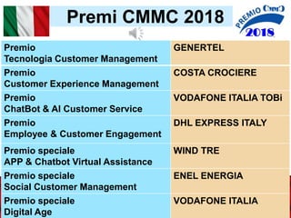 Premi CMMC 2018
Premio
Tecnologia Customer Management
GENERTEL
Premio
Customer Experience Management
COSTA CROCIERE
Premio
ChatBot & AI Customer Service
VODAFONE ITALIA TOBi
Premio
Employee & Customer Engagement
DHL EXPRESS ITALY
Premio speciale
APP & Chatbot Virtual Assistance
WIND TRE
Premio speciale
Social Customer Management
ENEL ENERGIA
Premio speciale
Digital Age
VODAFONE ITALIA
 