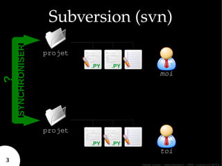 SYNCHRONISER    Subversion (svn)
                   projet

                                             moi
?




                   projet

                                             toi
3
                                Sylvain Leroux – www.chicoree.fr – 2009 – Licence CC-BY3.0
 