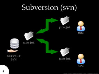 Subversion (svn)

                        projet
                                                  moi


              projet



    serveur
      SVN               projet

                                                  toi
4
                          Sylvain Leroux – www.chicoree.fr – 2009 – Licence CC-BY3.0
 