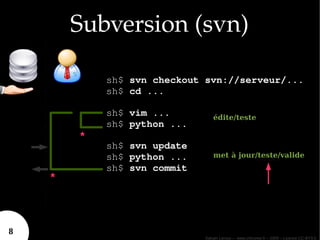 Subversion (svn)

            sh$ svn checkout svn://serveur/...
            sh$ cd ...

            sh$ vim ...           édite/teste
            sh$ python ...
        *
            sh$ svn update
            sh$ python ...        met à jour/teste/valide
            sh$ svn commit 
    *



8
                              Sylvain Leroux – www.chicoree.fr – 2009 – Licence CC-BY3.0
 