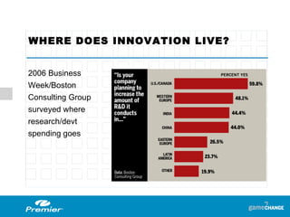 WHERE DOES INNOVATION LIVE? 2006 Business Week/Boston Consulting Group surveyed where research/devt spending goes 