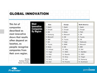 GLOBAL INNOVATION This list of companies  described as most innovative shows that results often depend on location, as people recognize companies from their own region. Source: Business Week/ Boston Consulting 