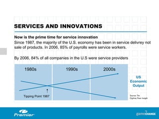 SERVICES AND INNOVATIONS Now is the prime time for service innovation Since 1987, the majority of the U.S. economy has been in service delivrey not sale of products. In 2006, 85% of payrolls were service workers.  By 2006, 84% of all companies in the U.S were service providers Tipping Point 1987 Source: Tim Ogilvie/Peer Insight 1980s  1990s  2000s US Economic Output 