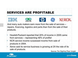 SERVICES ARE PROFITABLE Hewlett-Packard reported that 20% of income in 2005 came from services – representing 46% of profits! NCR service income surpassed income from sale of  products in 2004. Xerox said its service business is growing at 2X the rate of its sale of products. Source: Tim Ogilvie/Peer Insight And many auto makers earn more from the sale of services – repairs, financing, logistics and parts than from the sale of their products. 