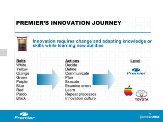PREMIER’S INNOVATION JOURNEY  Innovation requires change and adapting knowledge or  skills while learning new abilities Belts Actions   Level White Decide Yellow Define Orange Communicate Green Plan Purple Execute Blue Examine errors Red Learn Pardo  Repeat processes Black Innovation culture 