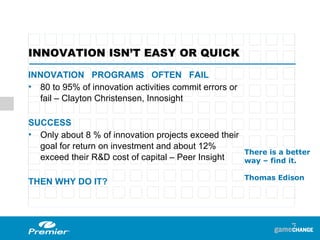 INNOVATION ISN’T EASY OR QUICK INNOVATION  PROGRAMS  OFTEN  FAIL 80 to 95% of innovation activities commit errors or fail – Clayton Christensen, Innosight SUCCESS Only about 8 % of innovation projects exceed their goal for return on investment and about 12% exceed their R&D cost of capital – Peer Insight THEN WHY DO IT? There is a better way – find it. Thomas Edison 