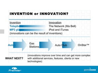 Invention Innovation Telephone The Network (Ma Bell) MP3 player  iPod and iTunes (innovations can be the result of inventions)     INVENTION or INNOVATION? Gas Stations Auto Club OnStar™ Autos WHAT NEXT? (innovations improve over time and can get more complex with additional services, features, clients or new technologies) 
