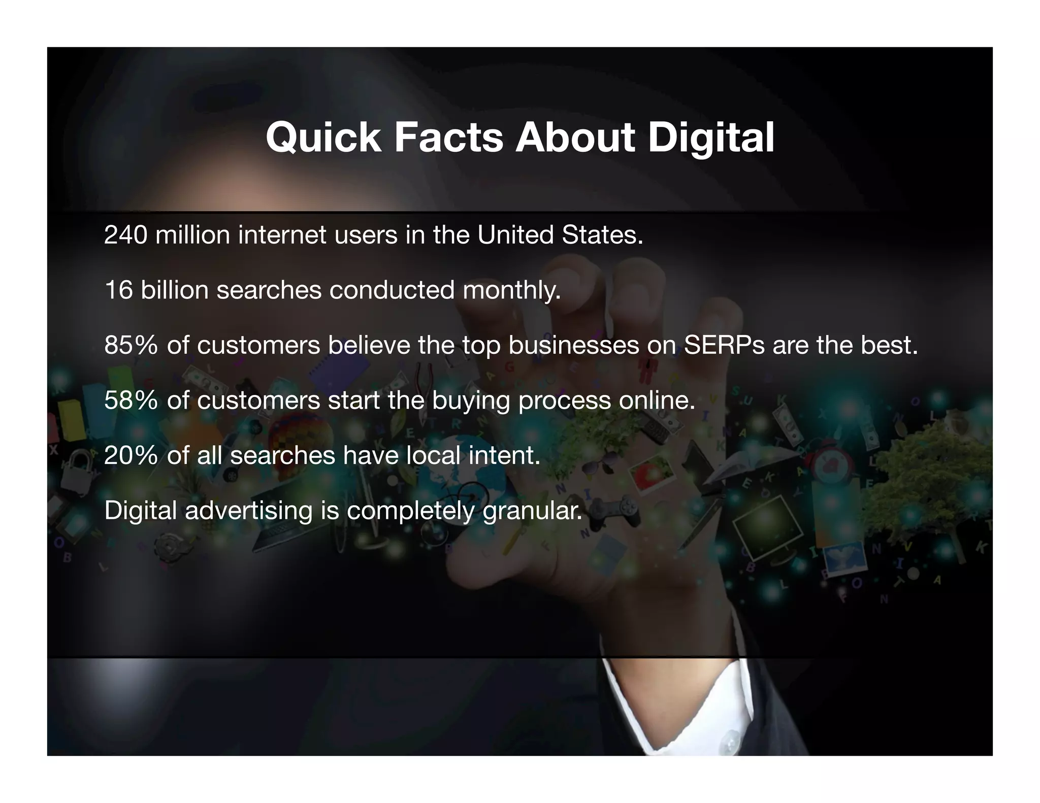 Quick Facts About Digital 
240 million internet users in the United States. 
16 billion searches conducted monthly. 
85% of customers believe the top businesses on SERPs are the best. 
58% of customers start the buying process online. 
20% of all searches have local intent. 
Digital advertising is completely granular. 
Confidential and Proprietary. Subject to Non-Disclosure Agreement. 
 