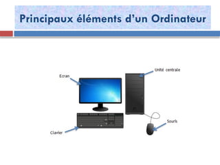 Principaux éléments d’un Ordinateur
 