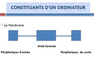 CONSTITUANTS D’UN ORDINATEUR
 Le Hardware
Périphériques d’entrée Périphériques de sortie
Unité Centrale
 