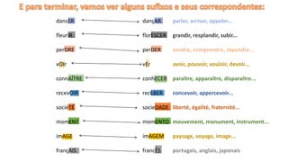 dansER dançAR
fleurIR florESCER
perDRE perDER
vOIr vEr
connAÎTRE conhECER
recevOIR recEBER
sociéTÉ socieDADE
momENT momENTO
imAGE imAGEM
françAIS francÊS
parler, arriver, appeler...
grandir, resplandir, subir...
vendre, comprendre, répondre...
avoir, pouvoir, vouloir, devoir...
paraître, apparaître, disparaître...
concevoir, appercevoir...
liberté, égalité, fraternité...
mouvement, monument, instrument...
paysage, voyage, image...
portugais, anglais, japonais
 