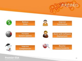 Reduce        Improve
                                              Costs       Satisfaction



                                         Increase     Assist with Software
                                      System Uptime       Deployment




                                         Improve            Resolve
                                       Competencies     Issues/Incidents



Premier-ESA                                                                  20
Enabled by EXCEED. Empowered by Microsoft.
 