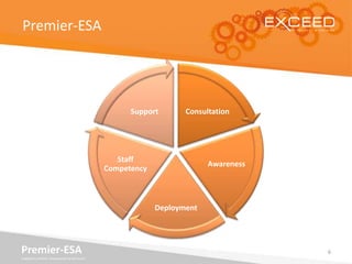 Premier-ESA




                                                   Support       Consultation




                                                Staff
                                                                       Awareness
                                             Competency



                                                          Deployment




Premier-ESA                                                                        6
Enabled by EXCEED. Empowered by Microsoft.
 