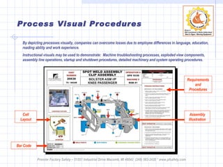Process Visual Procedures By depicting processes visually, companies can overcome losses due to employee differences in language, education, reading ability and work experience.  Instructional visuals may be used to demonstrate:  Machine troubleshooting processes, exploded view components, assembly line operations, startup and shutdown procedures, detailed machinery and system operating procedures. Requirements and Procedures Bar Code Cell Layout Assembly Illustration Premier Factory Safety – 51551 Industrial Drive Macomb, MI 48042  (248) 583-2420 * www.pfsafety.com 