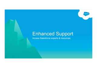 Enhanced Support
Access Salesforce experts & resources
 