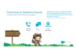 Fast Access to Salesforce Experts
​ Premier 24x7 Omni-Channel Support
Phone
Support Chat
Case
Submission
“Submitting a case and waiting 9-12 weeks
for basic configuration changes wasn’t an
option. With Premier Support, we can update
our system on the fly”
Christine Comer, Colorado Department of Healthcare
Priority Access to Tier 2 Agents
Global Support in 11 Languages
Response Times starting @1hr
 
