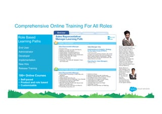 Comprehensive Online Training For All Roles
 