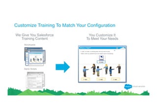 We Give You Salesforce
Training Content
You Customize It
To Meet Your Needs
Customize Training To Match Your Configuration
 