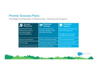 Premier Success Plans
​ The Right Combination of Resources, Training and Support
 