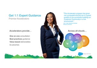 Get 1:1 Expert Guidance
One on one consultation
Best practices guidance
Value based deliverables
& outcomes
Accelerators provide…
Premier Accelerators
Across all clouds…
“This Accelerator program has given
me a jumpstart and put me in a great
position to be successful building our
Customer Community in a live
environment.”
John Chase, Marketing Manager
Altisource Solutions
 