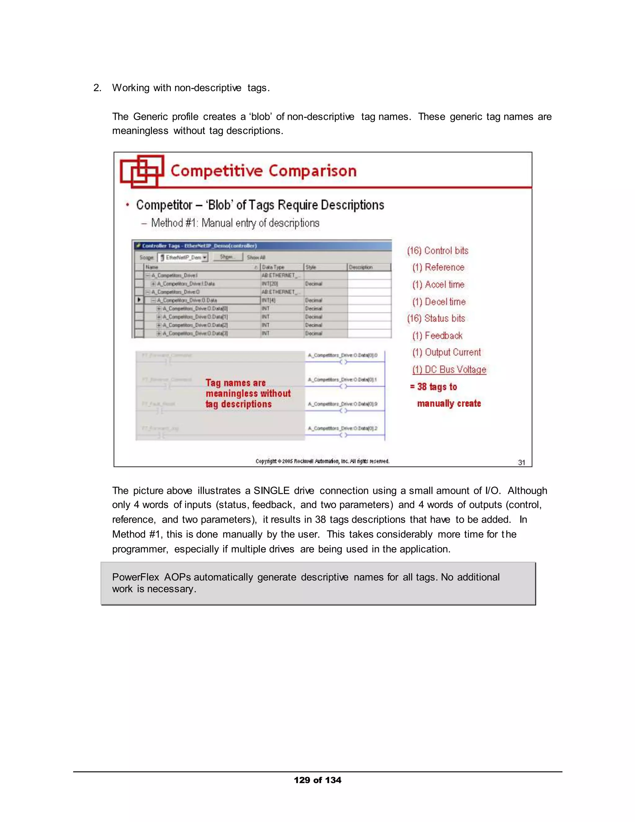 129 of 134 
2. Working with non-descriptive tags. 
The Generic profile creates a ‘blob’ of non-descriptive tag names. These generic tag names are 
meaningless without tag descriptions. 
The picture above illustrates a SINGLE drive connection using a small amount of I/O. Although 
only 4 words of inputs (status, feedback, and two parameters) and 4 words of outputs (control, 
reference, and two parameters), it results in 38 tags descriptions that have to be added. In 
Method #1, this is done manually by the user. This takes considerably more time for t he 
programmer, especially if multiple drives are being used in the application. 
PowerFlex AOPs automatically generate descriptive names for all tags. No additional 
work is necessary. 
 