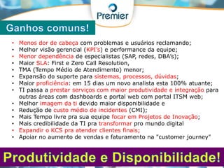 Plataforma
Premier
Incidentes e
Requisições
Duvidas: como
fazer?
 