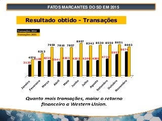 FATOS MARCANTES DO SD EM 2015
3122
4109 4335
3941
4363 4252 4200 4309
4724
5957
6674
4576
6213
7959 7810 7857
8957
8342 8530 8550 8651
8003
Resultado obtido - Transações
 