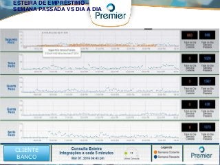 42
ESTEIRA DE EMPRÉSTIMO –
SEMANA PASSADA VS DIA A DIA
CLIENTE
BANCO
 