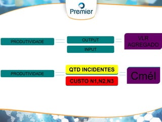 Como os processos de TI impactam o
comportamento do consumidor final?
 