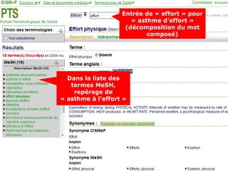 Entrée de « effort » pour
                      « asthme d’effort »
                    (décomposition du mot
                           composé)




  Dans la liste des
   termes MeSH,
    repérage de
« asthme à l’effort »
 