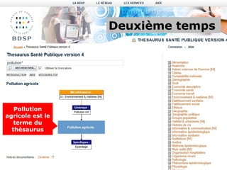 Deuxième temps




   Pollution
agricole est le
   terme du
  thésaurus
 