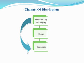 Channel Of Distribution 
Manufacturing 
Of Company 
Dealer 
Consumers 
 