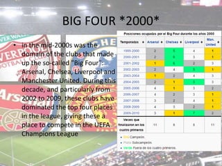 BIG FOUR *2000*
• in the mid-2000s was the
domain of the clubs that made
up the so-called "Big Four":
Arsenal, Chelsea, Liverpool and
Manchester United. During this
decade, and particularly from
2002 to 2009, these clubs have
dominated the top four places
in the league, giving these a
place to compete in the UEFA
Champions League
 