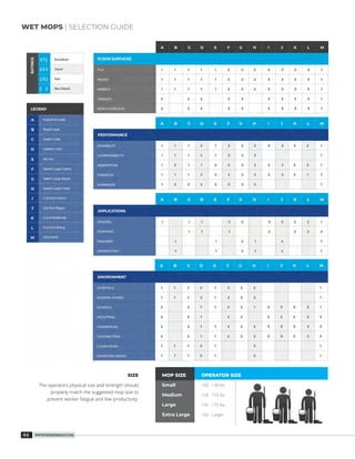 Mop Sheet.pdf Premier mop broom catalog | PDF