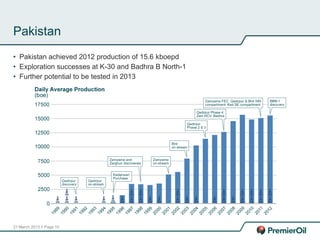 21 March 2013 // Page 10
Pakistan
• Pakistan achieved 2012 production of 15.6 kboepd
• Exploration successes at K-30 and Badhra B North-1
• Further potential to be tested in 2013
 