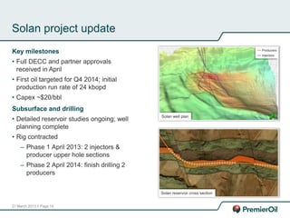 21 March 2013 // Page 14
Solan project update
Key milestones
• Full DECC and partner approvals
received in April
• First oil targeted for Q4 2014; initial
production run rate of 24 kbopd
• Capex ~$20/bbl
Subsurface and drilling
• Detailed reservoir studies ongoing; well
planning complete
• Rig contracted
– Phase 1 April 2013: 2 injectors &
producer upper hole sections
– Phase 2 April 2014: finish drilling 2
producers
Producers
Injectors
Solan reservoir cross section
Solan well plan
 