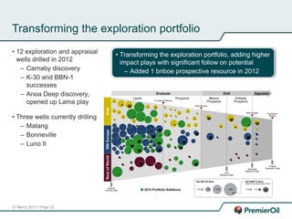 21 March 2013 // Page 22
• 12 exploration and appraisal
wells drilled in 2012
– Carnaby discovery
– K-30 and BBN-1
successes
– Anoa Deep discovery,
opened up Lama play
• Three wells currently drilling
– Matang
– Bonneville
– Luno II
• Transforming the exploration portfolio, adding higher
impact plays with significant follow on potential
– Added 1 bnboe prospective resource in 2012
Transforming the exploration portfolio
 